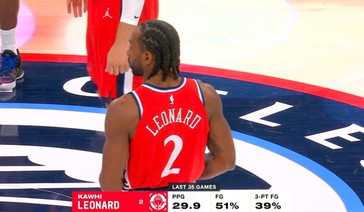 pg电子手游-战神！伦纳德近35场比赛场均29.9分 投篮命中率51%&amp;三分命中率39%